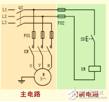 接觸器點動控制電路的工作原理和技術要求