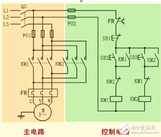 接觸器聯(lián)鎖正反轉(zhuǎn)電路工作原理和技術(shù)要求及各部分電路圖解以及此控制方式的優(yōu)缺點(diǎn)