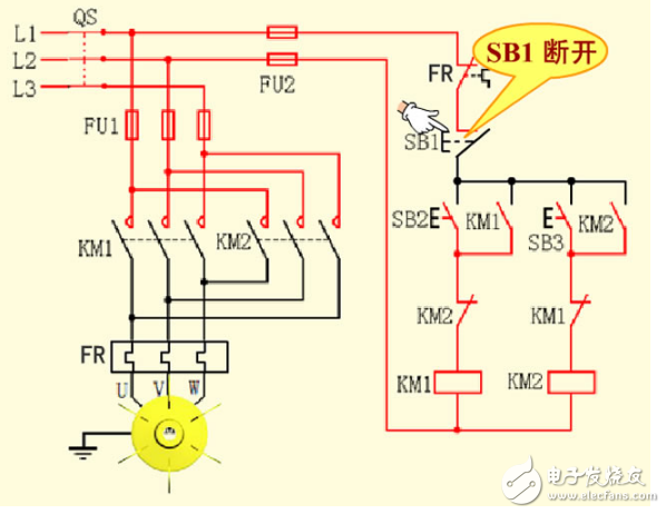 接觸器聯(lián)鎖正反轉(zhuǎn)電路工作原理和技術(shù)要求及各部分電路圖解以及此控制方式的優(yōu)缺點(diǎn)