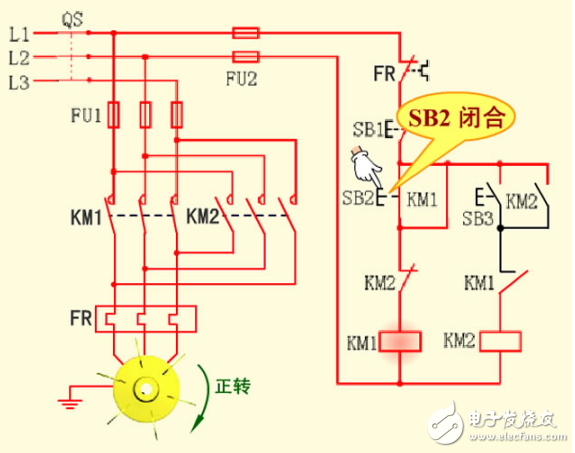 接觸器聯(lián)鎖正反轉(zhuǎn)電路工作原理和技術(shù)要求及各部分電路圖解以及此控制方式的優(yōu)缺點(diǎn)