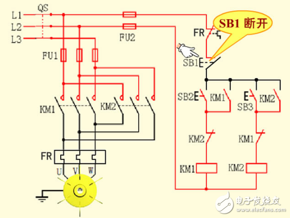 接觸器聯(lián)鎖正反轉(zhuǎn)電路工作原理和技術(shù)要求及各部分電路圖解以及此控制方式的優(yōu)缺點(diǎn)