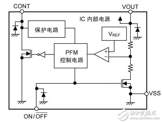 DC/DC控制器S-8351/8352系列