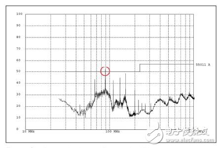 使用頻譜分析儀進(jìn)行低成本的電磁干擾預(yù)檢