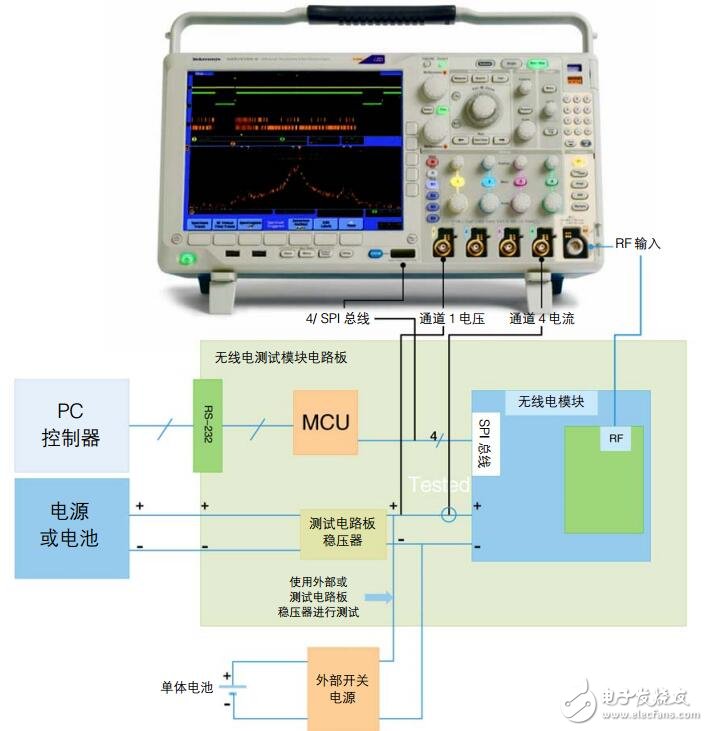 基于MDO4000示波器系列查找噪聲來源的技術和技巧