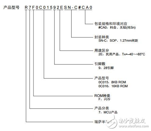 R7F0C015、R7F0C016的功能及應(yīng)用程序