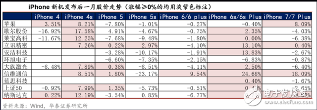 iphone8發(fā)布時(shí)間確定：需知邀請(qǐng)函四個(gè)關(guān)鍵信息，27份研報(bào)一網(wǎng)打盡蘋果產(chǎn)業(yè)鏈