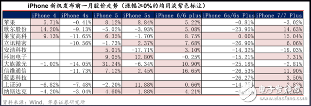 iphone8發(fā)布時(shí)間確定：需知邀請(qǐng)函四個(gè)關(guān)鍵信息，27份研報(bào)一網(wǎng)打盡蘋果產(chǎn)業(yè)鏈