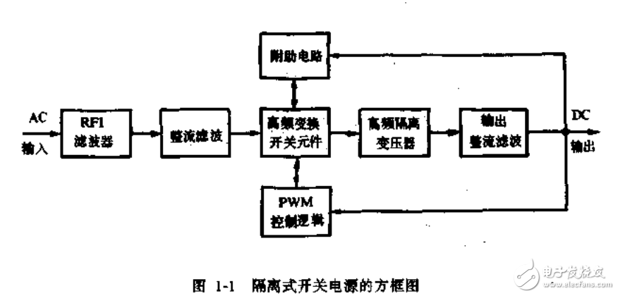 集成開關(guān)電源的設(shè)計制作調(diào)試和維修