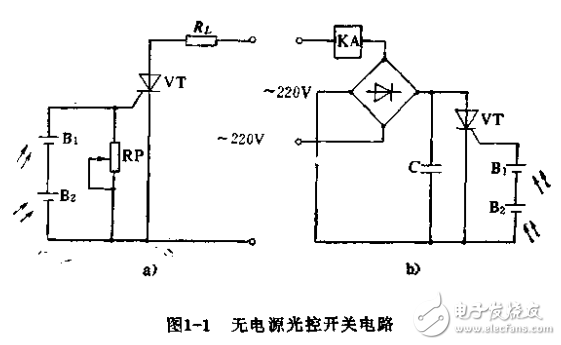 晶閘管變流技術(shù)應(yīng)用圖集