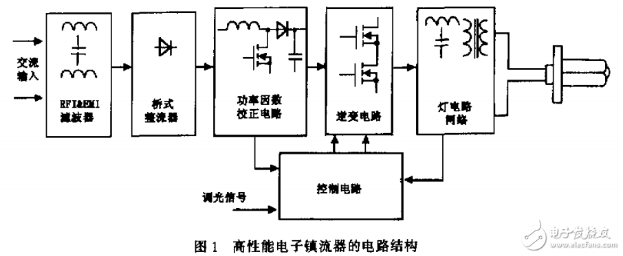 緊湊型熒光燈控制芯片 