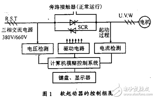 交流異步電機(jī)軟起動(dòng)及優(yōu)化節(jié)能控制和技術(shù)研究