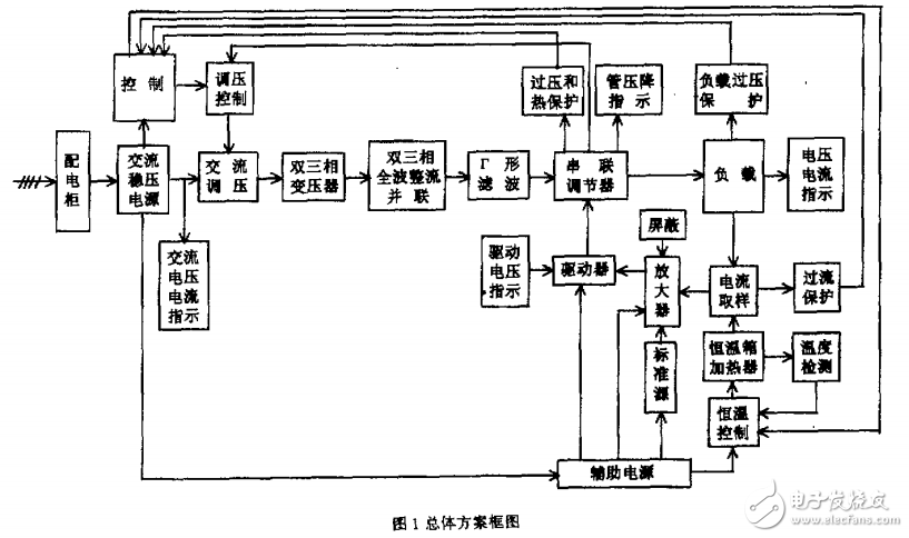 高穩(wěn)定度磁偏轉(zhuǎn)恒流電源