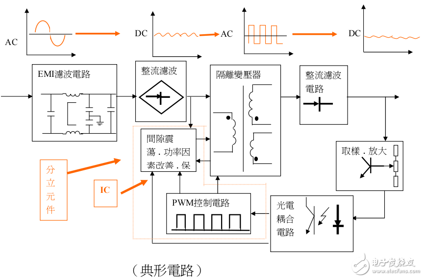 高頻開關(guān)變壓器設(shè)計及實例分析