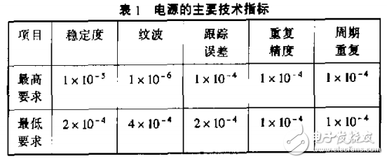 高精度脈沖電源測量 