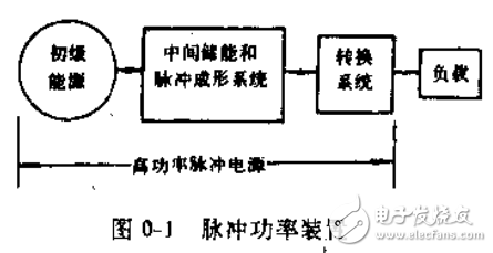 高功率脈沖電源的運(yùn)用 