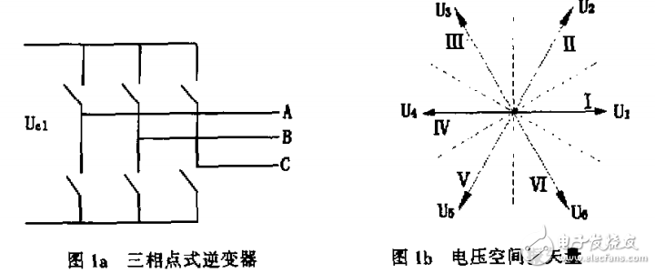 感應(yīng)電動(dòng)機(jī)直接轉(zhuǎn)矩控制中電壓狀態(tài)選擇