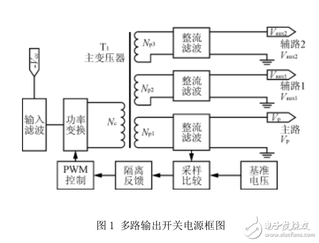 多路輸出開關(guān)電源的設(shè)計和應用原則