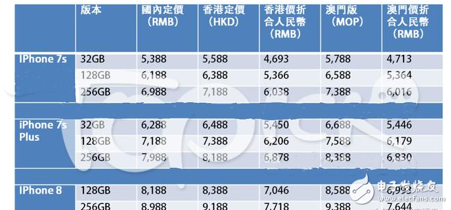 iphone8什么時(shí)候上市?iPhone8發(fā)布會(huì)倒計(jì)時(shí),價(jià)格大曝光,iphone 8中港澳有差價(jià),腮紅金或?qū)⒊吹饺f成為土豪標(biāo)配