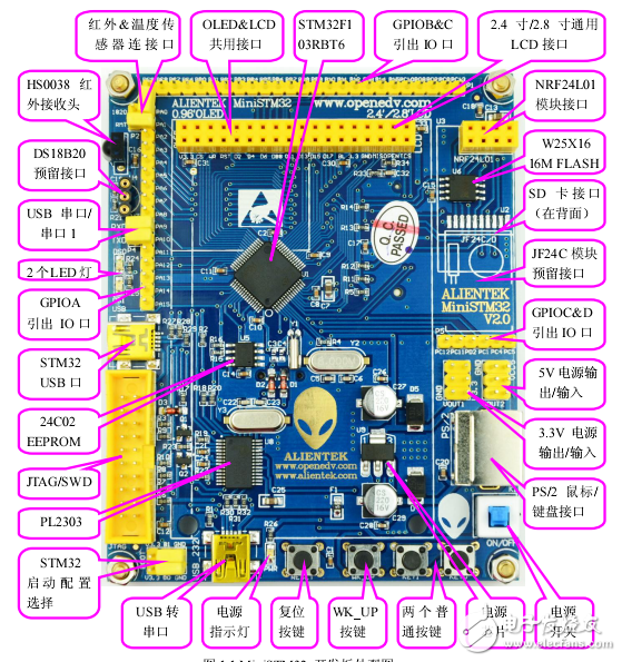 STM32開發(fā)板硬件詳解及STM32軟件仿真詳解