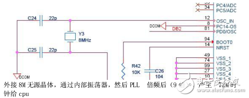 STM32 微處理器及接口技術(shù)及cortex-m3與ARM7的對(duì)比