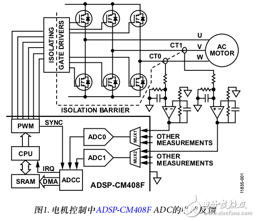 ADSP-CM408F ADC控制器的ADC模塊描述及電機(jī)控制電流反饋采樣時序