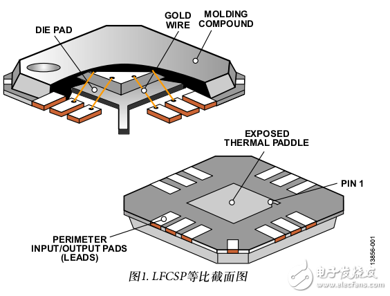 引線(xiàn)框芯片級(jí)封裝(LFCSP)的建議返修程序