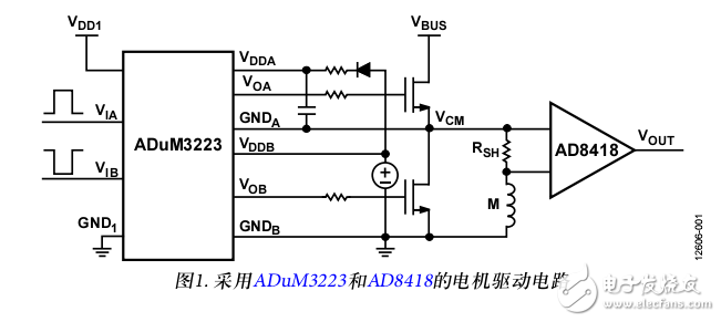 電流檢測應(yīng)用中的共模瞬態(tài)