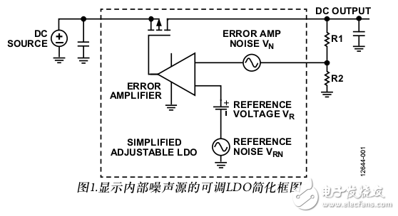 LDO中的噪聲示例及面向可調低壓差穩(wěn)壓器的降噪網(wǎng)絡