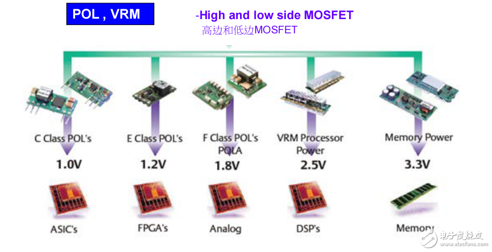 基于MOSFET在電源管理的應(yīng)用