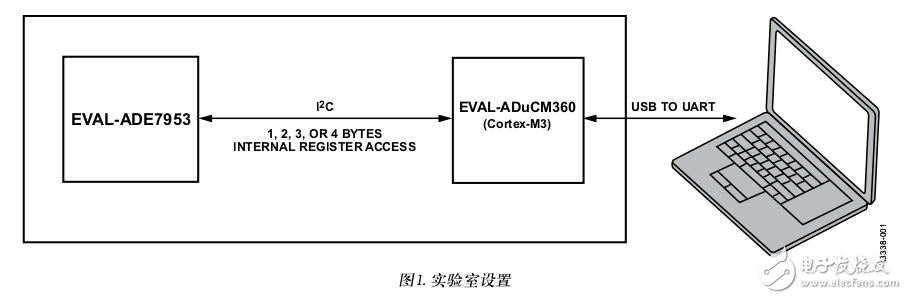 ADE7953和ADuCM360之間的接口通訊