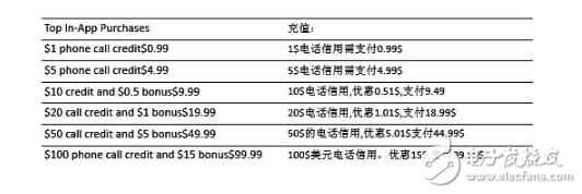 嗟乎！嘆乎！wephone創(chuàng)始人身故，可惜了！用過wephone的人都說好