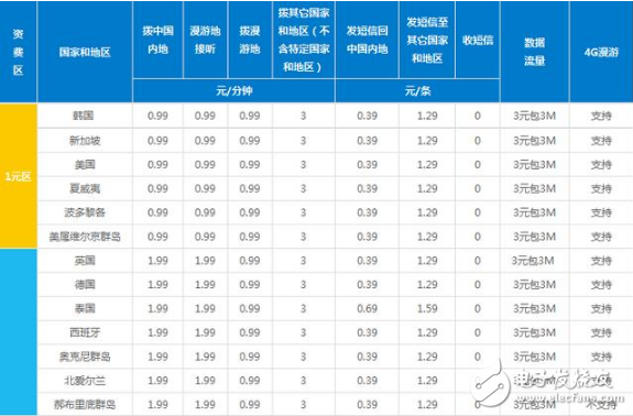 嗟乎！嘆乎！wephone創(chuàng)始人身故，可惜了！用過wephone的人都說好