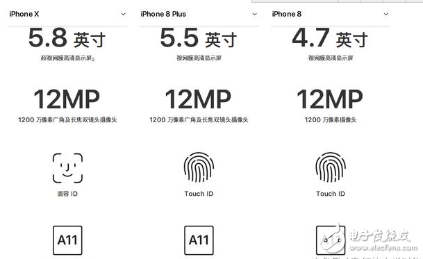 iphone8發(fā)布!iphone8與iphoneX對(duì)比評(píng)測(cè):外觀、配置、續(xù)航、價(jià)格一覽,9月15日正式上市,你會(huì)選誰