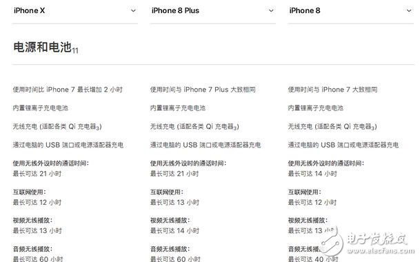 iphone8發(fā)布!iphone8與iphoneX對(duì)比評(píng)測(cè):外觀、配置、續(xù)航、價(jià)格一覽,9月15日正式上市,你會(huì)選誰