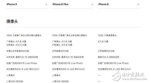 iphone8發(fā)布!iphone8與iphoneX對(duì)比評(píng)測(cè):外觀、配置、續(xù)航、價(jià)格一覽,9月15日正式上市,你會(huì)選誰