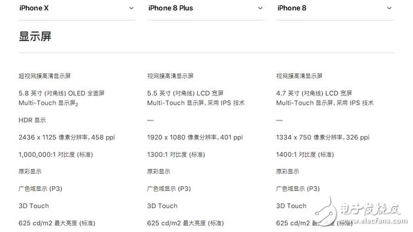 iphone8發(fā)布!iphone8與iphoneX對(duì)比評(píng)測(cè):外觀、配置、續(xù)航、價(jià)格一覽,9月15日正式上市,你會(huì)選誰