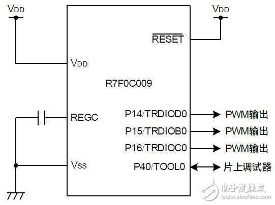 基于R7F0C009定時器RD的三相PWM的應(yīng)用