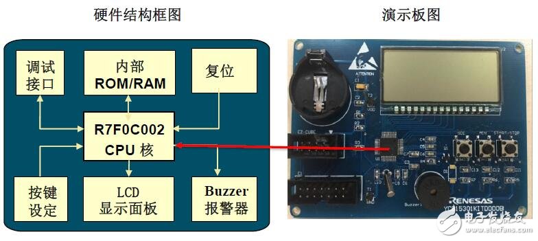 基于R7F0C002的廚房定時(shí)器設(shè)計(jì)方案