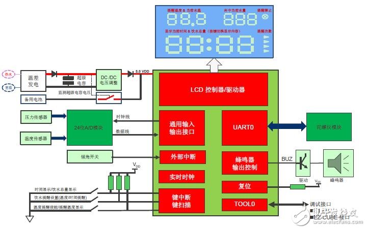 基于R7F0C002的智能水杯解決方案