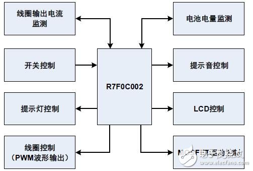 基于R7F0C002的墻體探測(cè)器的設(shè)計(jì)方案