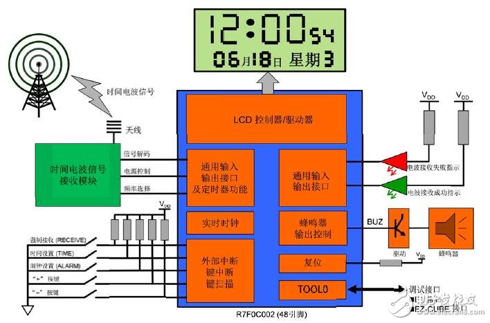 R7F0C002的JJY編碼電波鐘的設(shè)計(jì)方案