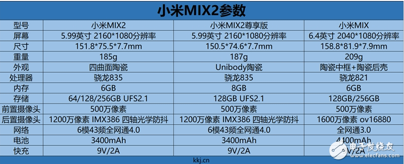 小米mix2正式發(fā)布：小米mix2對(duì)比iphoneX，是否有可比性？那個(gè)更勝一籌？