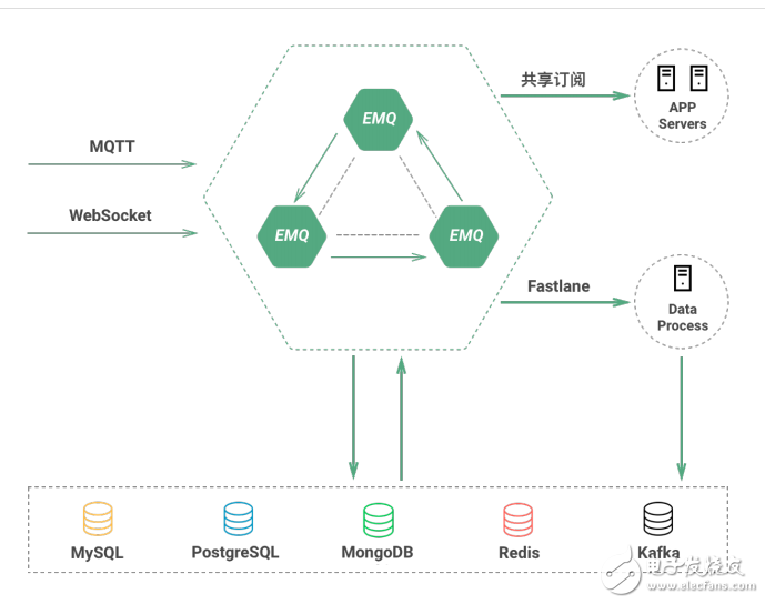 EMQPLUS 企業(yè)版產(chǎn)品概述和特性描述以及運行環(huán)境的介紹