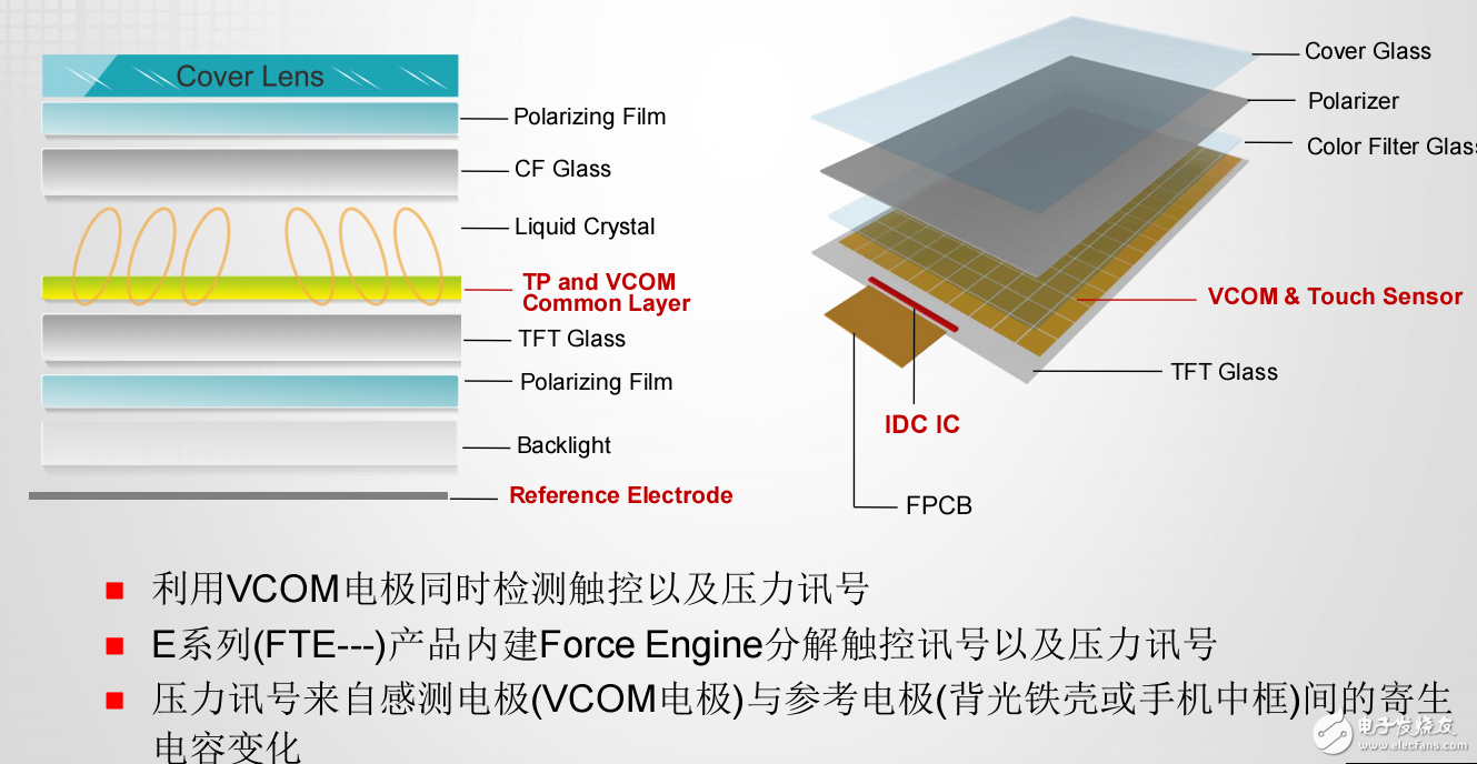 中國新型顯示技術(shù)和觸摸顯示器的應用研討會及其未來發(fā)展預測