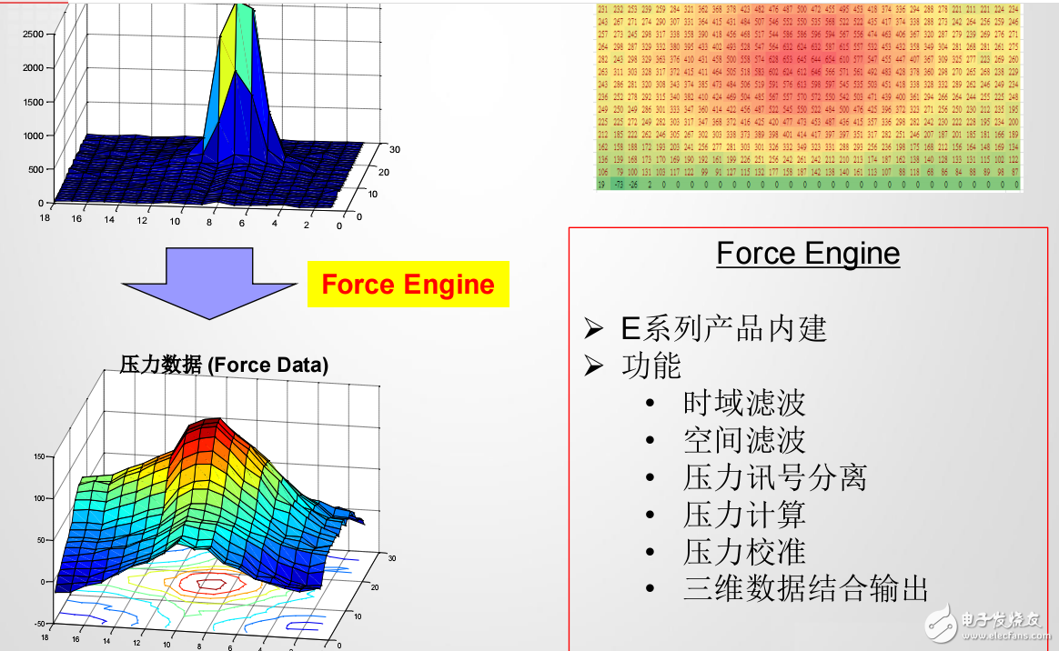 中國新型顯示技術(shù)和觸摸顯示器的應用研討會及其未來發(fā)展預測