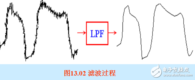 有源低通濾波器（LPF）和有源高通濾波器（HPF）對比與電路詳解