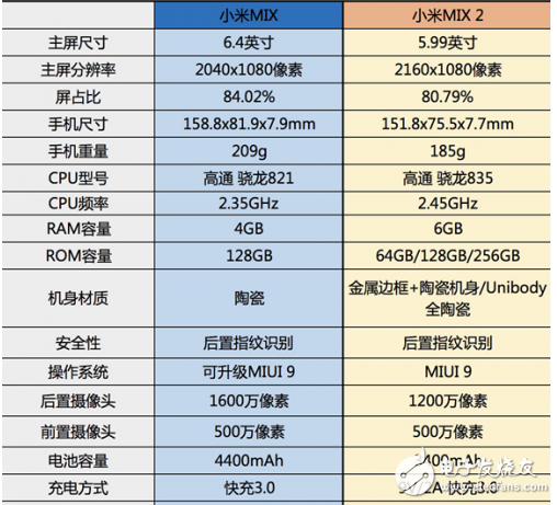 小米mix2多少錢,全面屏2.0時代到來9月15現(xiàn)貨3299元直接入手