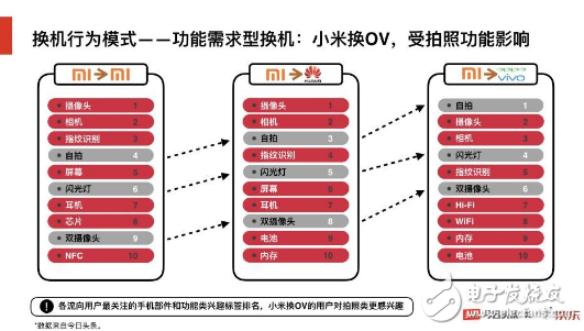 京東&今日頭條聯(lián)手“搞事情”：大數(shù)據(jù)報告解析手機行業(yè)上半年