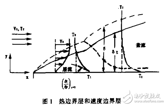 電力電子器件強(qiáng)制風(fēng)冷用新型散熱器的研究