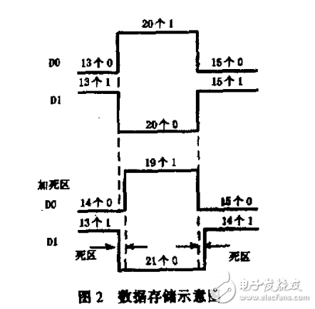 查表法實現(xiàn)SPWM波的基本原理和在工程中的應用實例